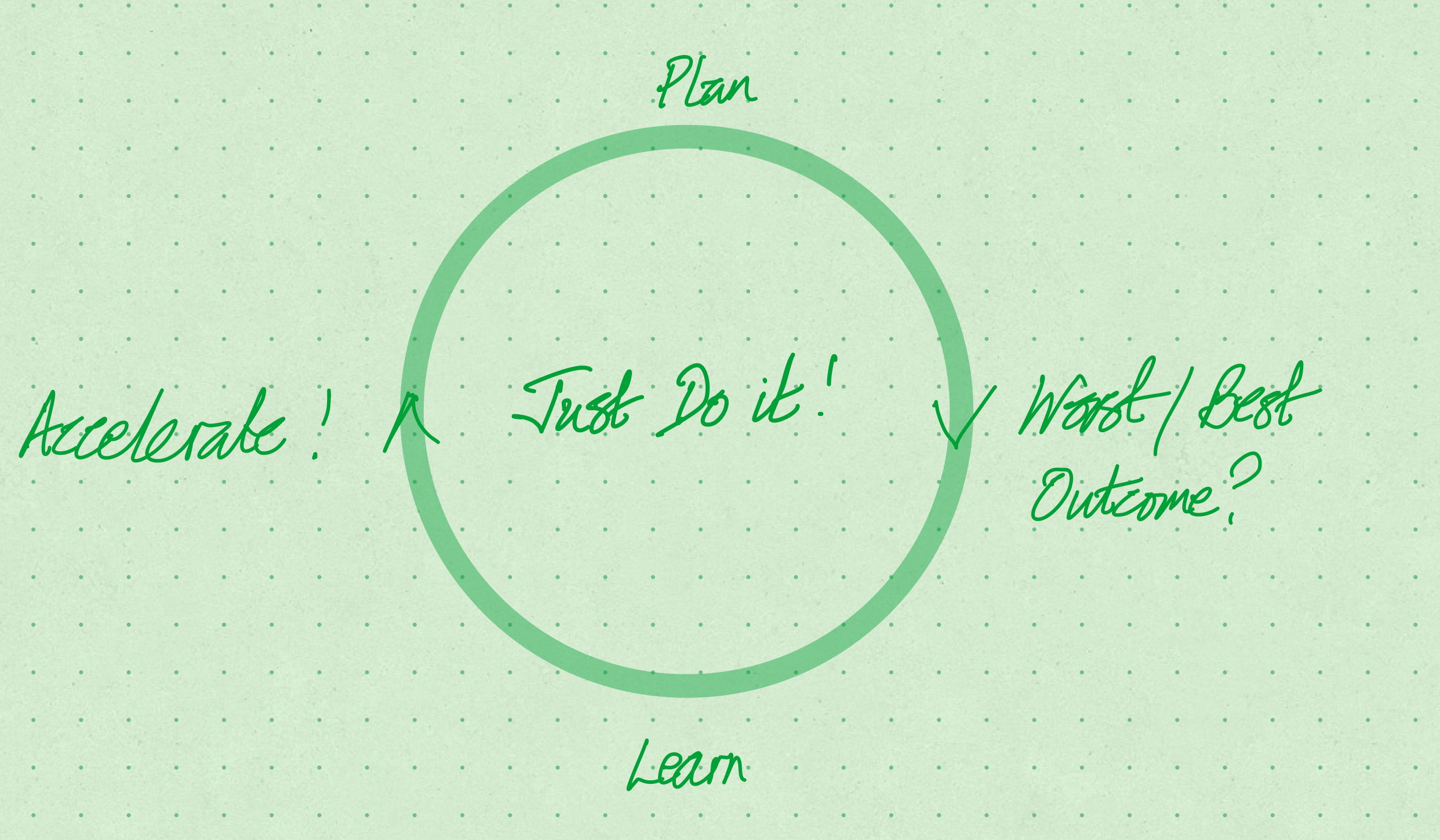 Founders and product leaders: Just do it… and plan to learn from it and accelerate your Startup!