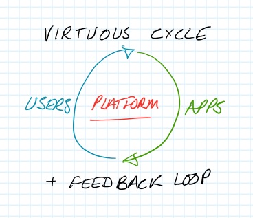 Platforms__virtuous_cycles_and_feedback_loops