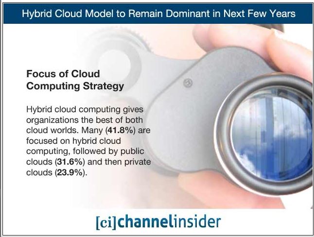 Hybrid Cloud Model To Remain Dominant In Next Few Years